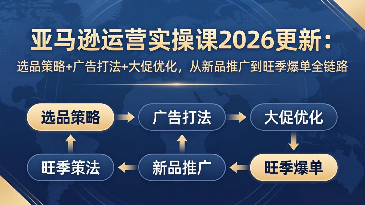 亚马逊运营实操课2026更新：选品策略+广告打法+大促优化，从新品推广到旺季爆单全链路 - 渡客网创