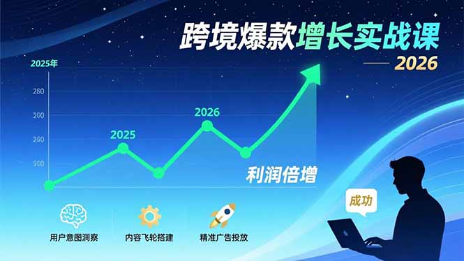 跨境爆款增长实战课，教授用户意图洞察、内容飞轮搭建、精准广告投放，助力卖家2026年利润倍增 - 渡客网创