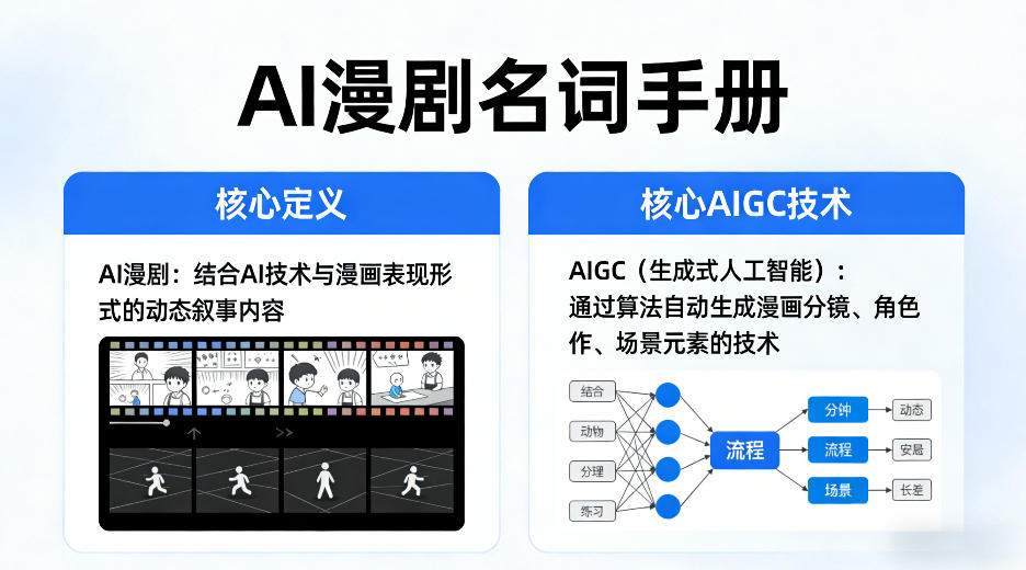 AI漫剧名词手册，分清AI漫剧核心定义，弄懂核心AIGC技术 - 渡客网创