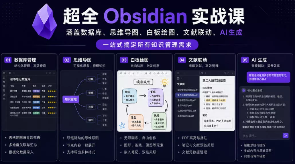 超全Obsidian实战课，涵盖数据库、思维导图、白板绘图、文献联动、AI生成，一站式搞定所有知识管理需求 - 渡客网创