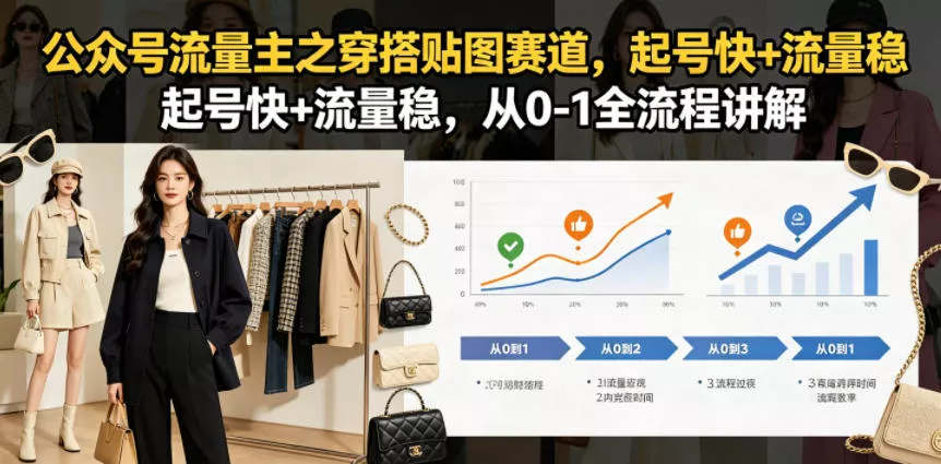 公众号流量主之穿搭贴图赛道，起号快+流量稳，从0-1全流程讲解 - 渡客网创