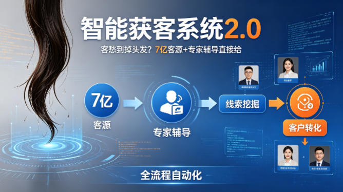 客愁到掉头发？智能获客系统2.0，7亿客源+专家辅导直接给，实现从线索挖掘到客户转化的全流程自动化 - 渡客网创
