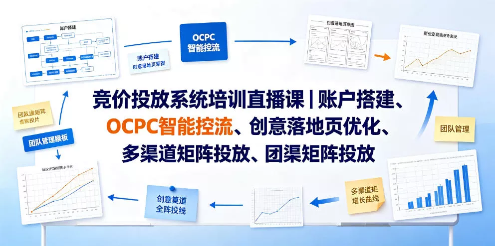 竞价投放系统培训直播课｜账户搭建、OCPC智能控流、创意落地页优化、多渠道矩阵投放、团队管理与副业变现全阶实战 - 渡客网创