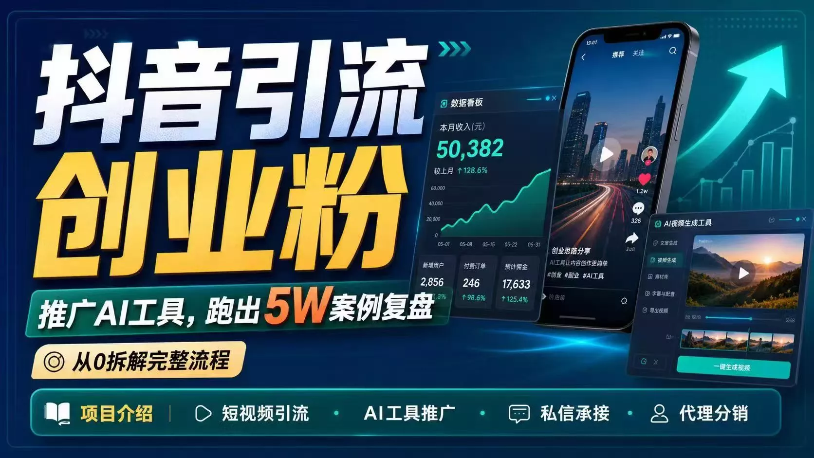 抖音引流创业粉推广AI工具，一个月跑出5W案例复盘，从0拆解完整流程 - 渡客网创