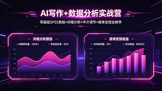 AI写作+数据分析实战营，零基础SPSS教程+问卷分析+中介调节+接单变现全教学 - 渡客网创