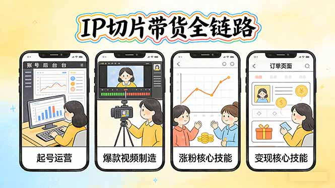 IP切片带货全链路(更新 - 渡客网创