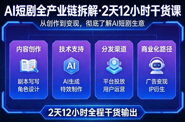 A短剧全产业链拆解，2天12小时全程干货输出，彻底的了解AI短剧是一门什么生意 - 渡客网创
