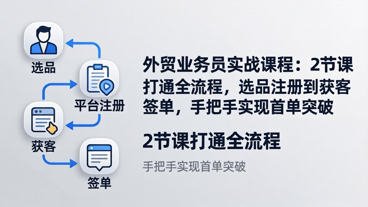 外贸业务员实战课程：2节课打通全流程，选品注册到获客签单，手把手实现首单突破 - 渡客网创
