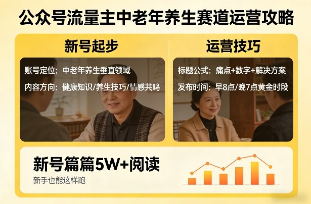 公众号流量主中老年养生赛道，新号篇篇5W+阅读，新手也能这样跑 - 渡客网创