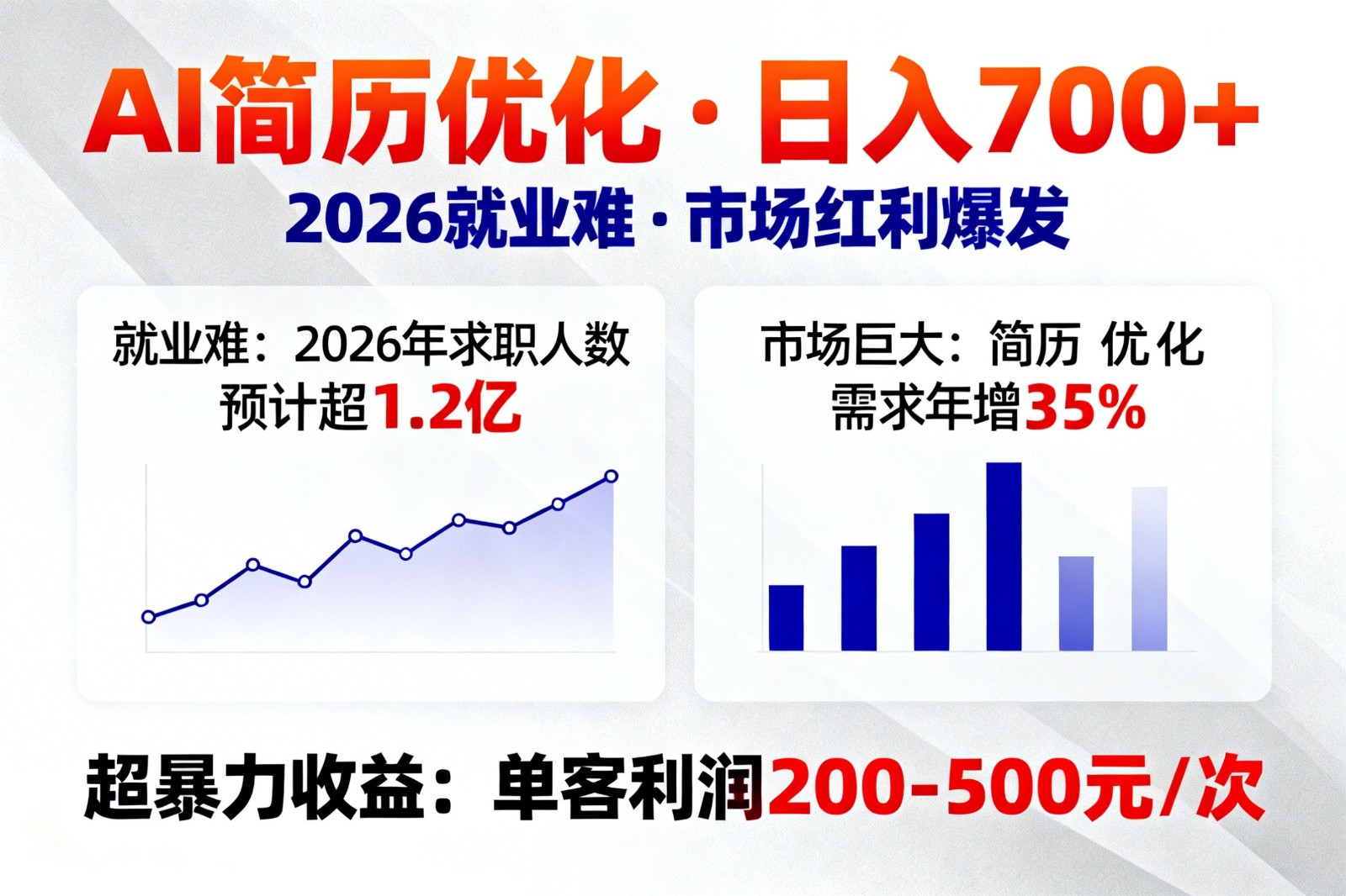 AI优化简历，日入700+，2026就业难，市场巨大，超暴力！ - 渡客网创